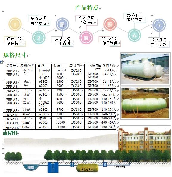 剑河玻璃钢化粪池